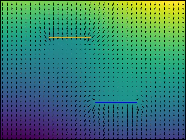 Gravitational field around portals shifted above each other